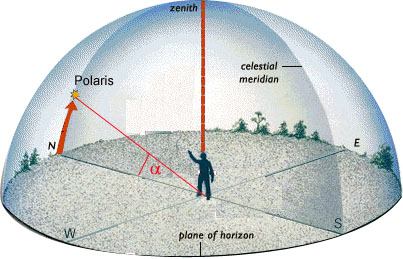 polaris.jpg (42536 bytes)