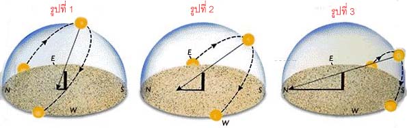 sunmotion.jpg (26452 bytes)