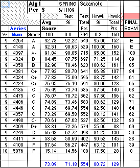 3rd_period