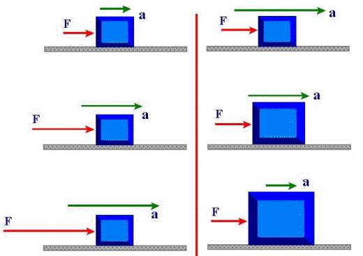 2a Lei de Newton