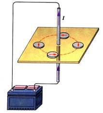 Energia eletrodinamica