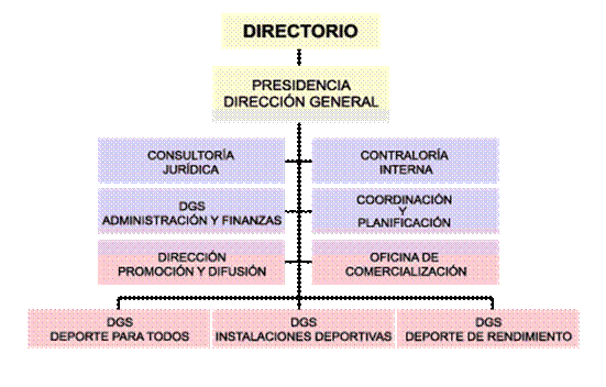Instituto Nacional del Deporte en Venezuela