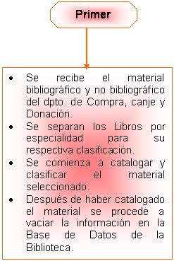 Cuadro de texto: Dto. de Informaci�n