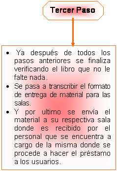 Cuadro de texto: Secci�n Audiovisual