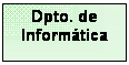 Cuadro de texto: Secci�n Control de Usuarios