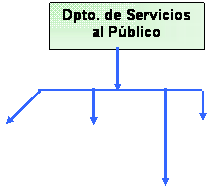 Cuadro de texto: Dpto. de Compras

