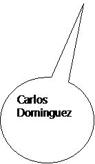 Llamada ovalada: Carlos
Dominguez