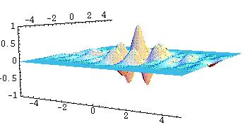 The world of wavelets demystified.