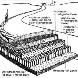 [Querschnitt Stra�e]