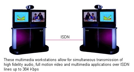 Videoconference facility