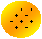Oval: +  _  +  _  +  _  +  _  +  _  +  _  +  _  +  _  +  _  +  _  