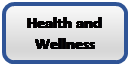 Rounded Rectangle: Health and Wellness