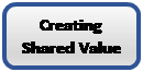 Rounded Rectangle: Creating Shared Value