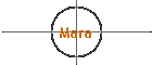 Mara