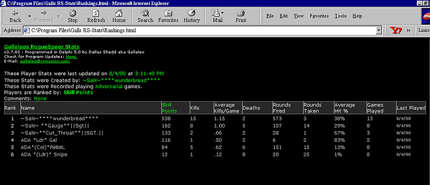 stats