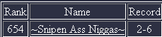 Rank