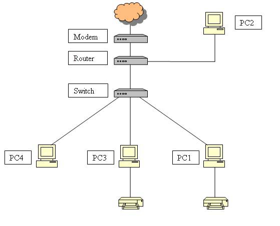 http://geocities.com/sandstorm18/network.jpg