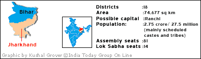 jharkhand.gif (5473 bytes)
