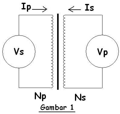 Gambar1
