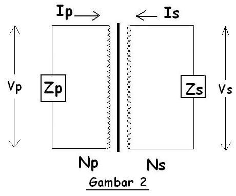 Gambar2