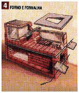 FORNO E FORNALHA