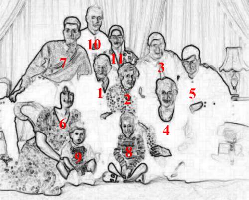 �Who's Who?