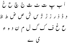 Urdu Alphabets