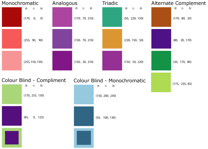 This image shows colour theory techniques - Monochromatic, Analogous, Triadic, Alternate Complement, Colour Blind Compliment & Colour Blind Monochromatic