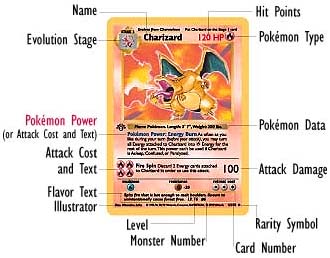 Elements of Pokemon Card