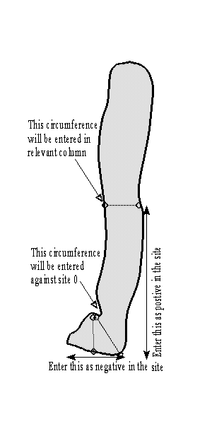 How to measure