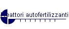 I reattori autofertilizzanti