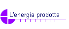 L'energia prodotta