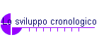 Lo sviluppo cronologico