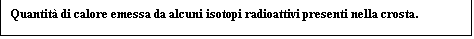 Casella di testo: Quantit� di calore emessa da alcuni isotopi radioattivi presenti nella crosta.