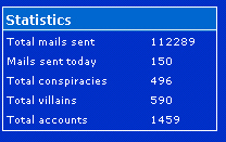 FUN-Statistik