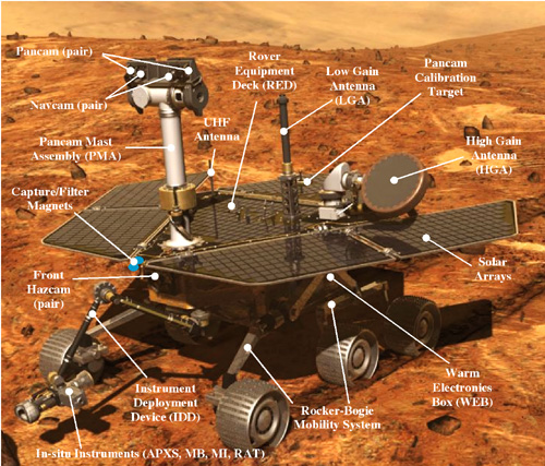 Mars rover parts.