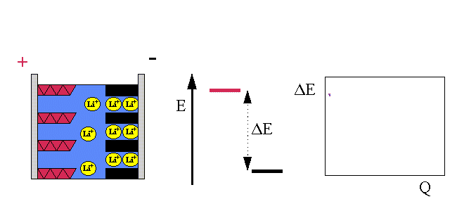 Animaci�n del concepto de bater�as recargables de Ion-Litio.