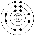 mg bohr diagram bohr diagram mg pictures to pin on pinsdaddy mg bohr diagram bohr diagram mg pictures to pin on pinsdaddy