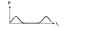 init_decoh.gif