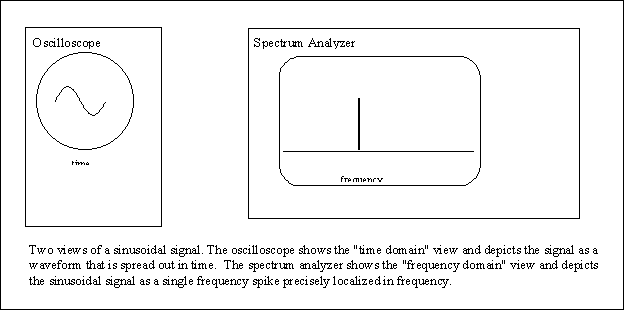 sine.gif (6040 bytes)