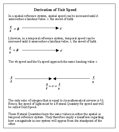 unitspd.gif (8094 bytes)