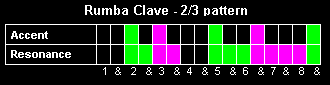 2/3 rumba clave