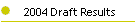 2004 Draft Results