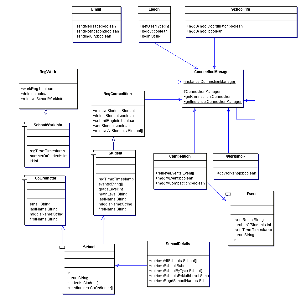 class diagram for student project secme detailed design class diagram for student project secme detailed design