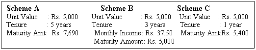 Text Box: Scheme A			Scheme B		   Scheme C
Unit Value     : Rs. 5,000       Unit Value	         : Rs. 5,000    Unit Value    : Rs. 5,000
Tenure           : 5 years	        Tenure                : 3 years        Tenure           : 1 year
Maturity Amt:  Rs. 7,690        Monthly Income: Rs. 37.50    Maturity Amt:Rs. 5,400			         Maturity Amount: Rs. 5,000
