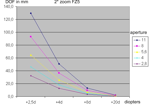 dof02