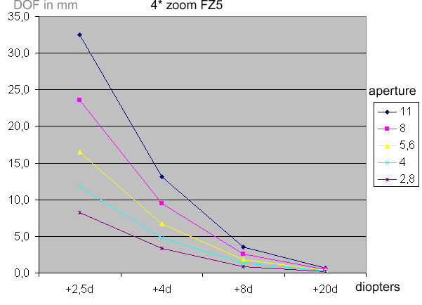 dof12
