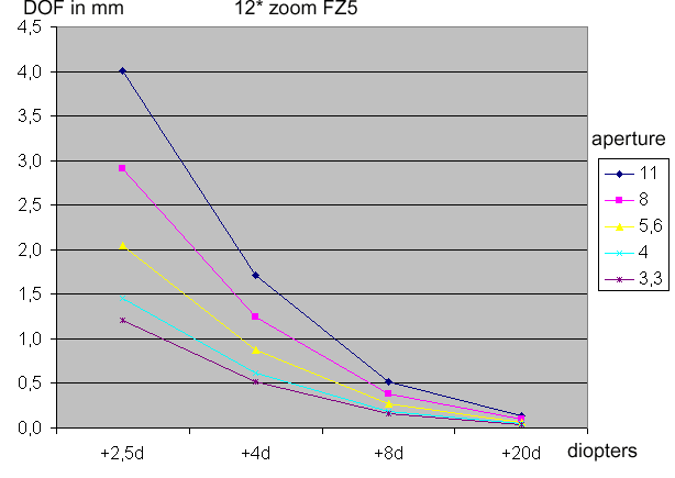 dof12