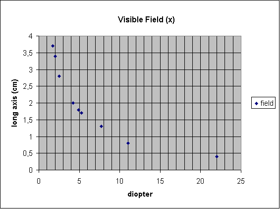 field1