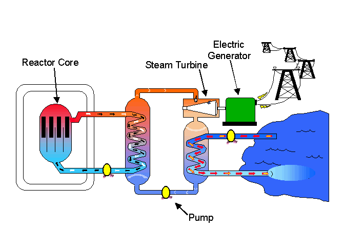 Planta nuclear